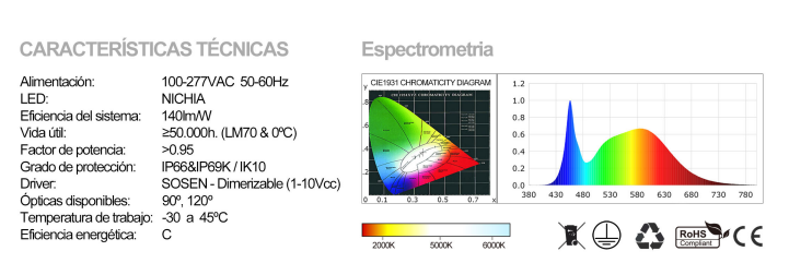Campana ufo compacta se distingue por su diseño minimalista y estanco, incorporando la menor cantidad de componentes posible. Con dimensiones de 400 x 400 x 220 mm y un peso de 4820g, esta campana se adapta perfectamente en industrias alimentarias donde la limpieza es crucial.
A pesar de su tamaño compacto, la campana ofrece una potencia de 150 W con un factor de potencia excepcional de 0,99. Su índice IRC de 96 asegura una reproducción fiel de los colores.
Con clasificaciones IP69K e IK10.