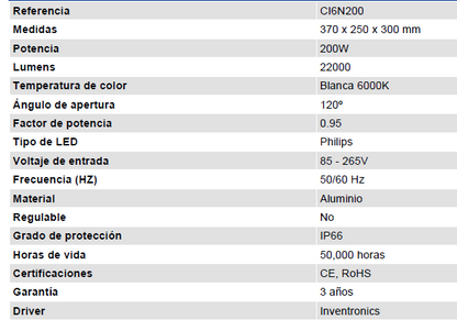 Lluminària led ATEX