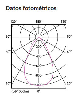 Downlight empotrable de interior philipsPhilips 24w fotometrias técnicas