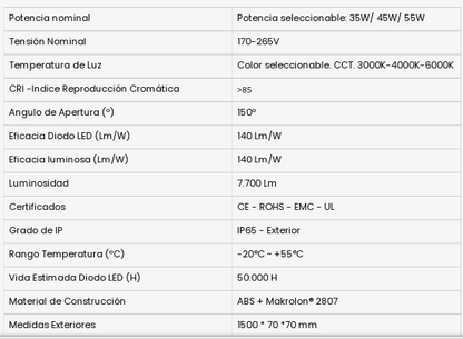 Pantalla estanca 150cm 55w Philips led integrat CCT multipotència