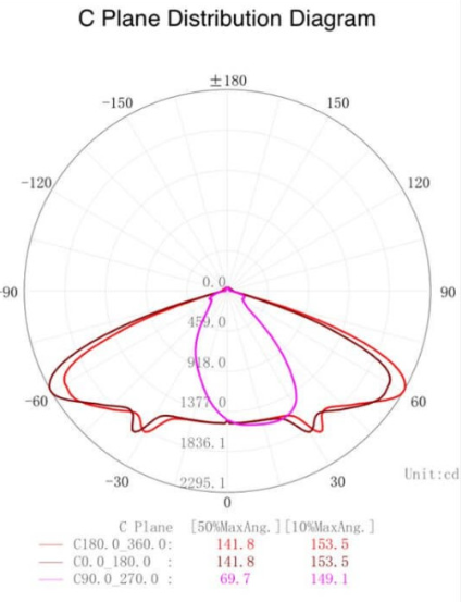 El módulo LED de 40W es una opción ideal para la iluminación exterior en el alumbrado público. Con una potencia de 40W y un rendimiento de 135Lm/W, proporciona un flujo luminoso de 5400 lúmenes, asegurando una iluminación brillante y eficiente.
Fabricado con chip LED BridgeLUX, este módulo LED ofrece una garantía de 5 años, asegurando durabilidad y fiabilidad a largo plazo. 