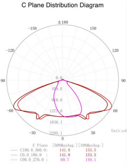 El módulo LED de 40W es una opción ideal para la iluminación exterior en el alumbrado público. Con una potencia de 40W y un rendimiento de 135Lm/W, proporciona un flujo luminoso de 5400 lúmenes, asegurando una iluminación brillante y eficiente.
Fabricado con chip LED BridgeLUX, este módulo LED ofrece una garantía de 5 años, asegurando durabilidad y fiabilidad a largo plazo. 
