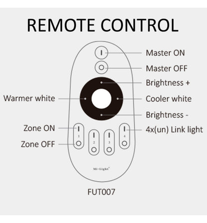 Regulador LED 220V con Mando RF - 150-300W TRIAC - Control Remoto 30m