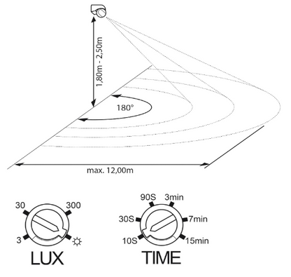 Detector de Movimiento PIR de 180º para superficie. Ideal para exteriores e interiores, este dispositivo cuenta con un diseño elegante y discreto en color blanco, fabricado en resistente policarbonato (PC), que asegura durabilidad y resistencia. Con una protección para exterior IP44