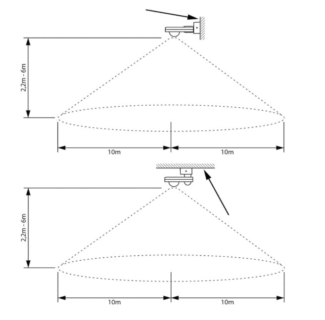 detector de movimiento es particularmente adecuado para el control automático de la iluminación LED tanto interior como exterior