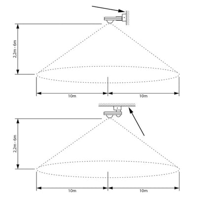 detector de movimiento es particularmente adecuado para el control automático de la iluminación LED tanto interior como exterior