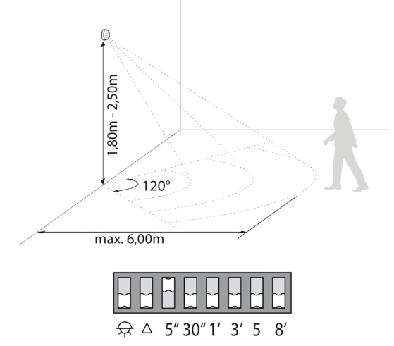 Detector de movimiento volumétrico, sensor de presencia por infrarrojos (sensor PIR) para ser empotrado en falso techo o pared. Ideal para iluminar de forma automática una habitación pequeña, pasillos, almacenes, etc.
Se puede ajustar el tiempo de funcionamiento y regular la sensibilidad lumínica (para función noche/día)
Ángulo de detección: 360º
Distancia de detección máxima: 3m
Tiempo de desconexión seleccionable: 5s, 30s, 1min, 3min, 5min, 8min
Sensibilidad luz seleccionable: 10-2000lux