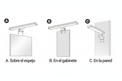Diagrama multi-soporte mejorado