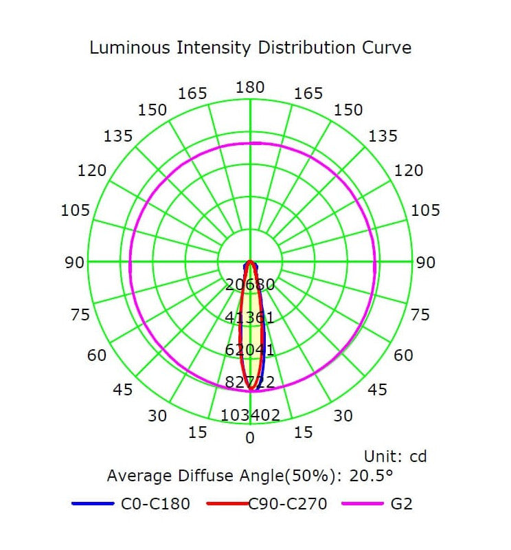 Proyector modular 100w con con un rendimiento de 180Lm/W
Dimensiones  305x155x80mm
Material Aluminio lacado al horno
Ópticas Disponibles: 60º, 25º, Asimétrica 136x78º
Driver PHILIPS XITANIUM
El proyector está disponible con diferentes opciones de ópticas, cada una diseñada para maximizar su eficacia en distintas aplicaciones:
Óptica Focalizada 60º
Óptica Focalizada 25º
Óptica Asimétrica 136x78º