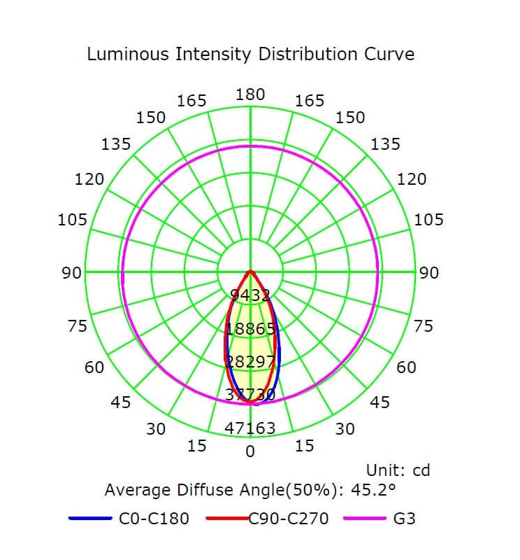 Proyector modular 100w con con un rendimiento de 180Lm/W
Dimensiones  305x155x80mm
Material Aluminio lacado al horno
Ópticas Disponibles: 60º, 25º, Asimétrica 136x78º
Driver PHILIPS XITANIUM
El proyector está disponible con diferentes opciones de ópticas, cada una diseñada para maximizar su eficacia en distintas aplicaciones:
Óptica Focalizada 60º
Óptica Focalizada 25º
Óptica Asimétrica 136x78º